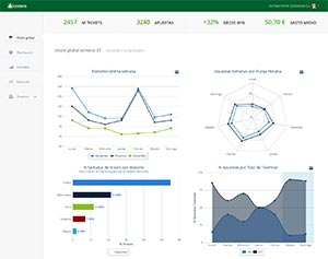Codere: Partner's Dashboard
