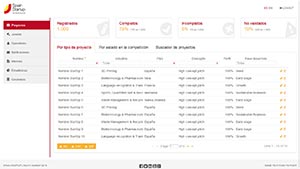 Spain Startup: South Summit Backoffice